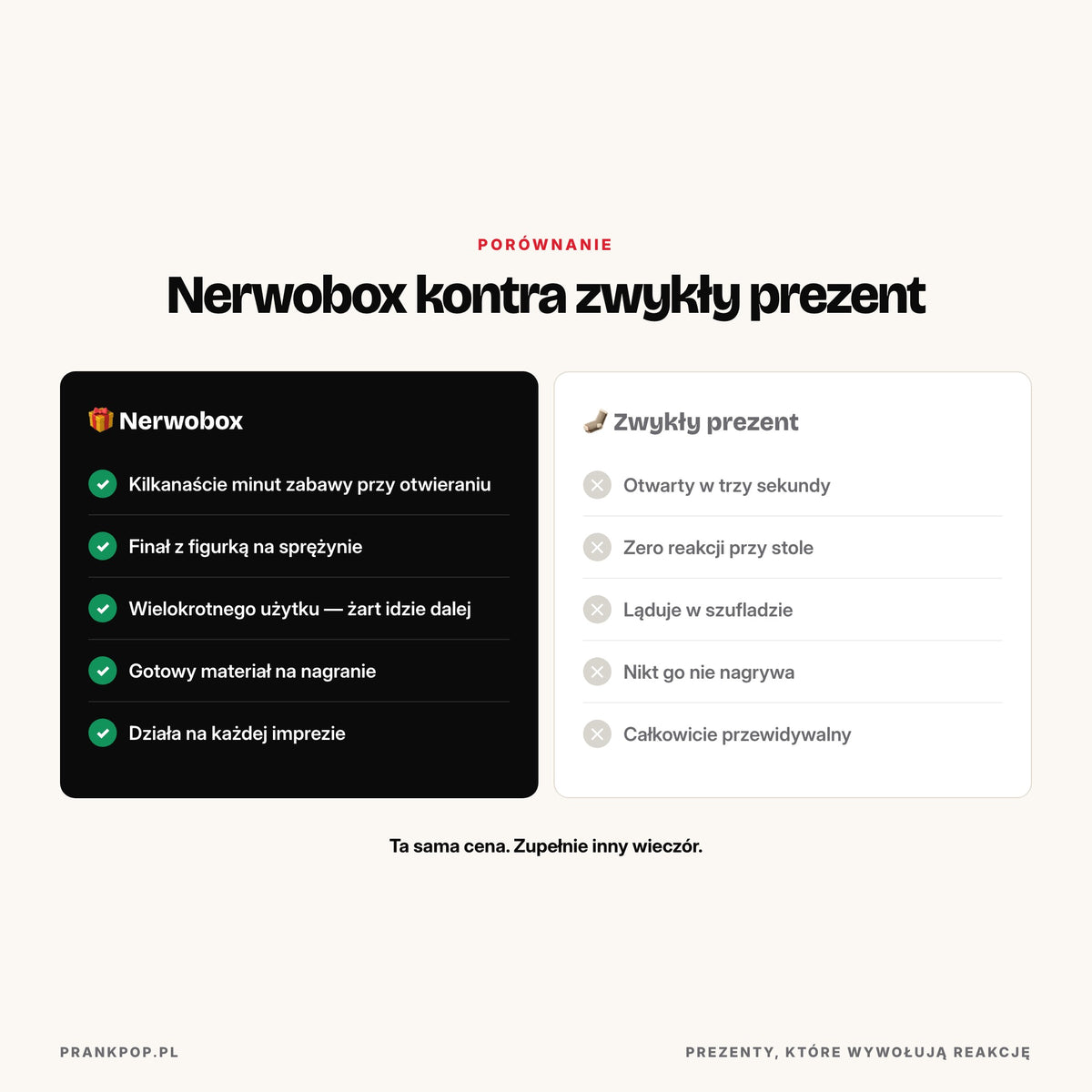 Nerwobox kontra zwykły prezent – porównanie